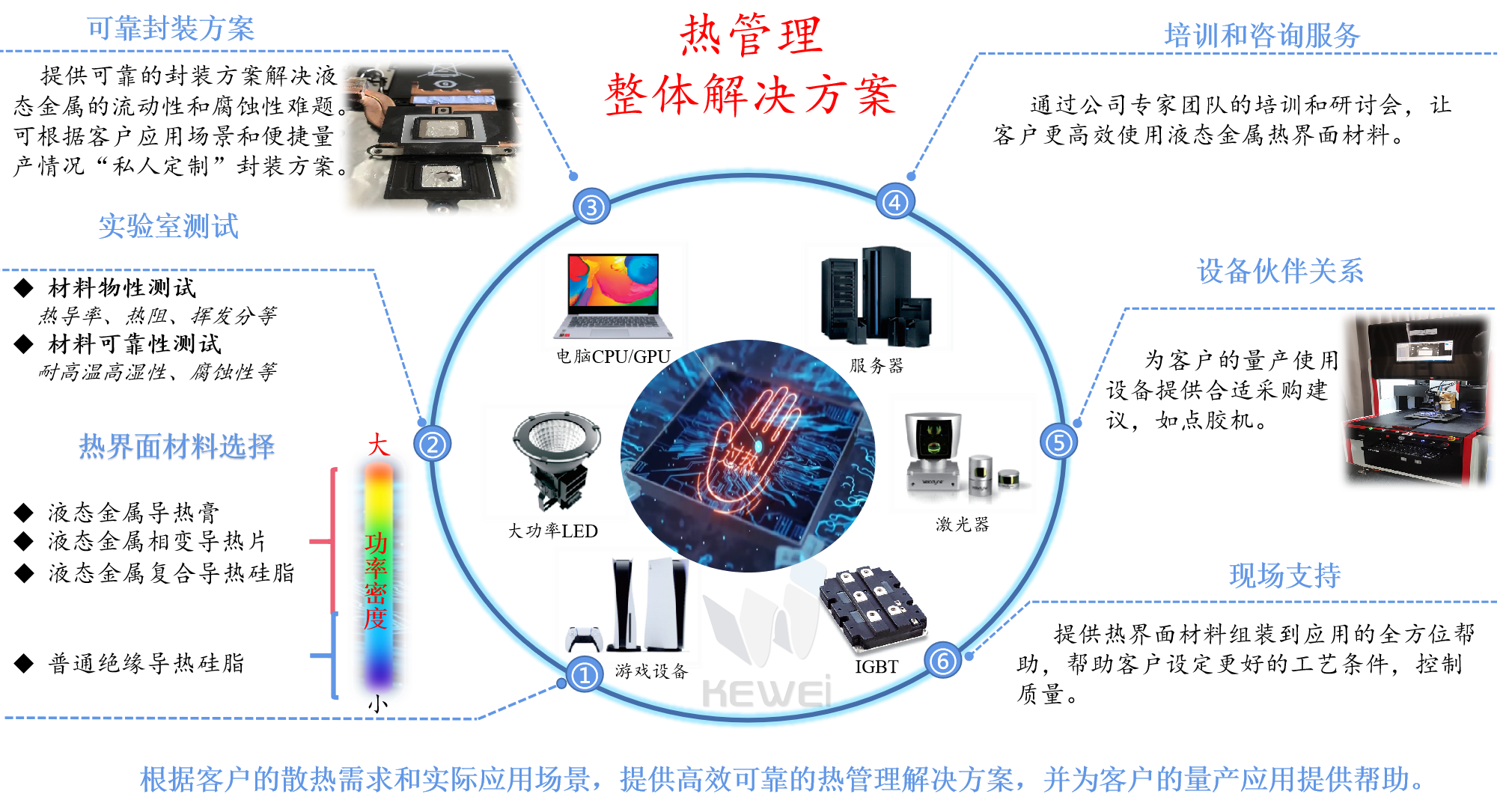 相变储能材料试验:液态金属热界面材料-科威液态金属谷 相变储能材料试验:液态金属热界面材料-科威液态金属谷